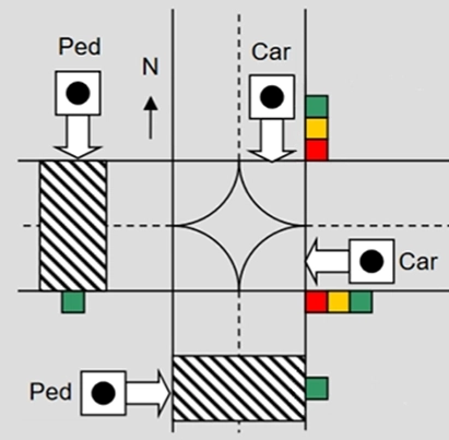 Traffic Light System